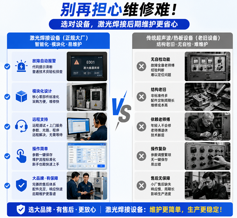 塑料激光焊接維修麻煩，后期沒人會修？